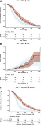 Incorporating anti-infective drugs into peripherally inserted catheters does not reduce infection rates in neonates